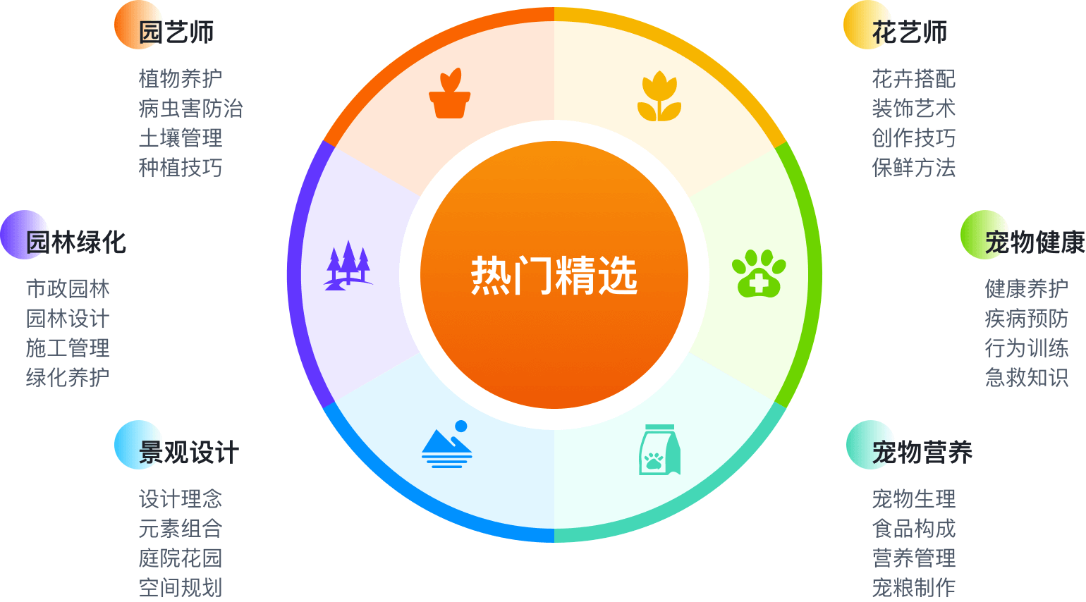 �γ�����ϵͳ