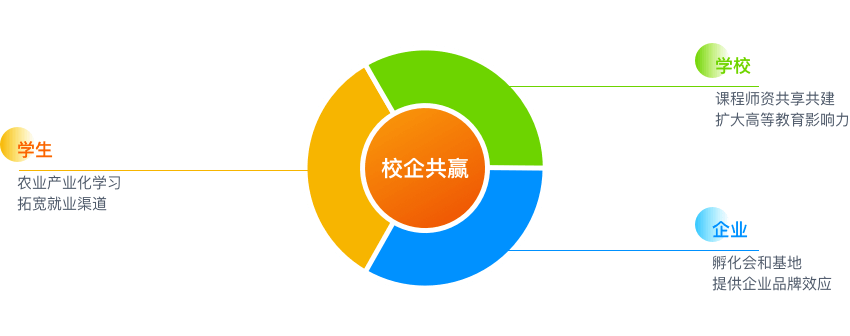 ԺУ��������